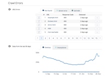 Monitor Traffic & Crawl Errors